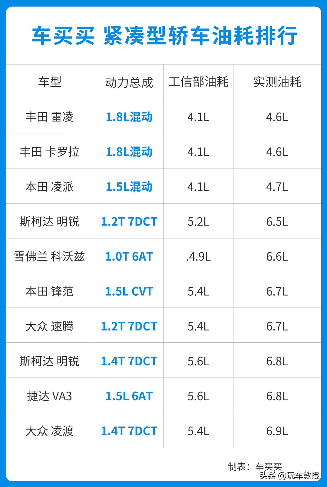 年轻人买车都绕不过这几款,广东车主都知道哪些车型