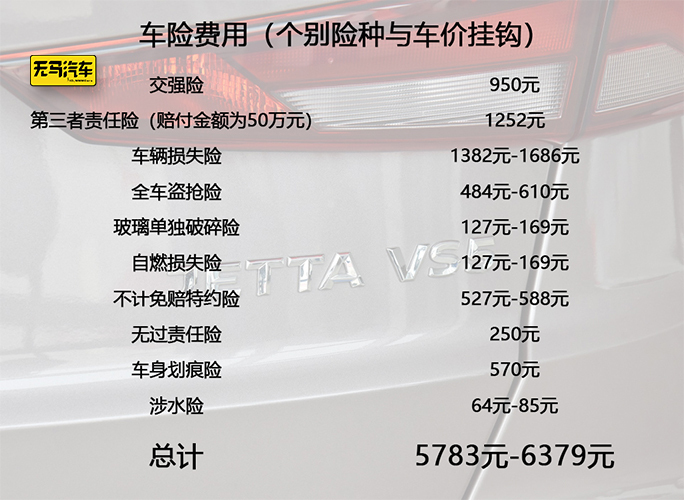 捷达vs5自动进取版一年养车费用,捷达vs5细部做工与用料