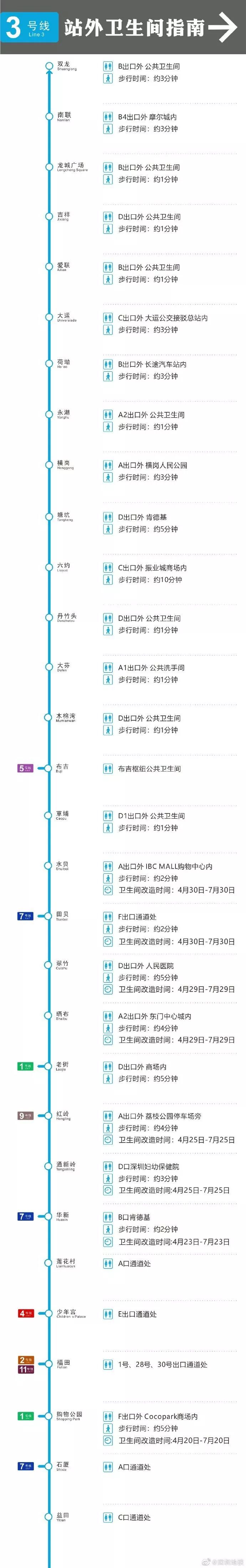 最新深圳地铁乘车指南,深圳地铁洗手间指南