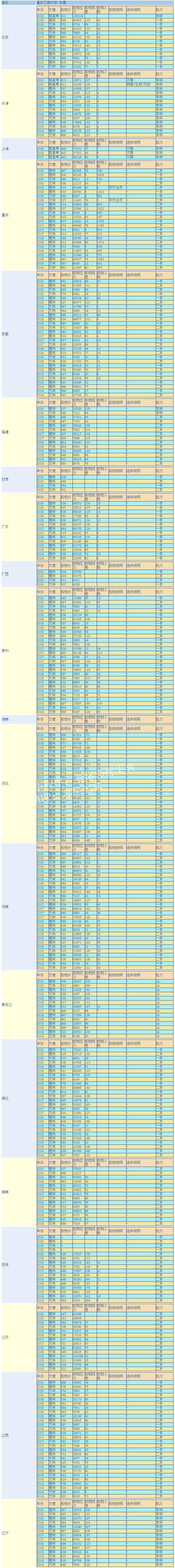 重庆工商大学商务策划专业怎么样,重庆工商大学硕士点有些什么专业