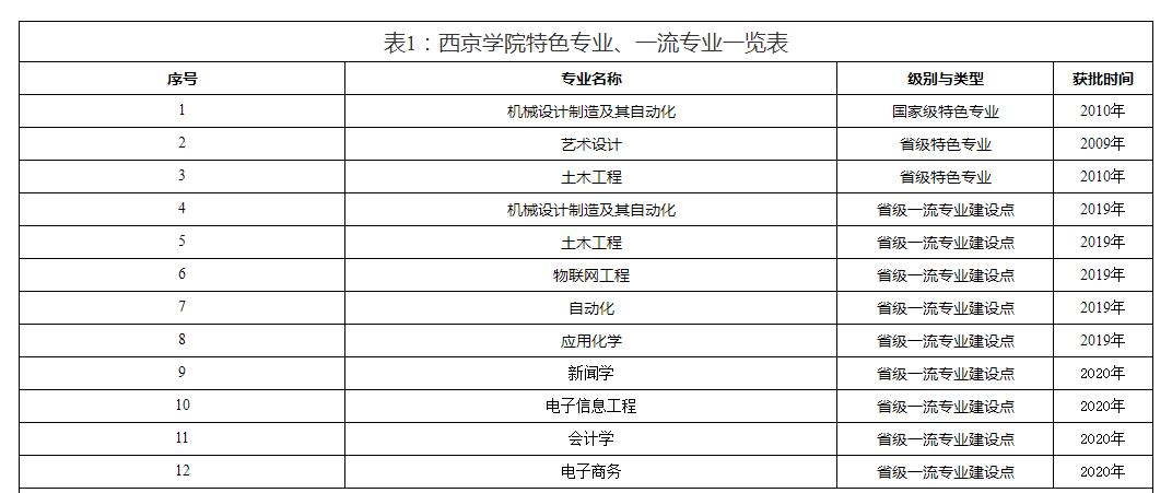 西京学院获批,西京学院国家科学奖