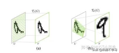 计算机视觉的主要用途,视觉识别注意力机制