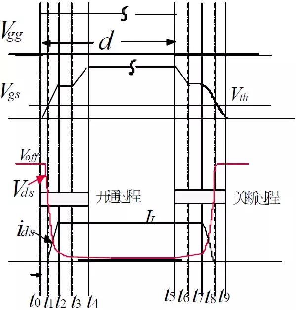 功率mos技术,功率mos参数