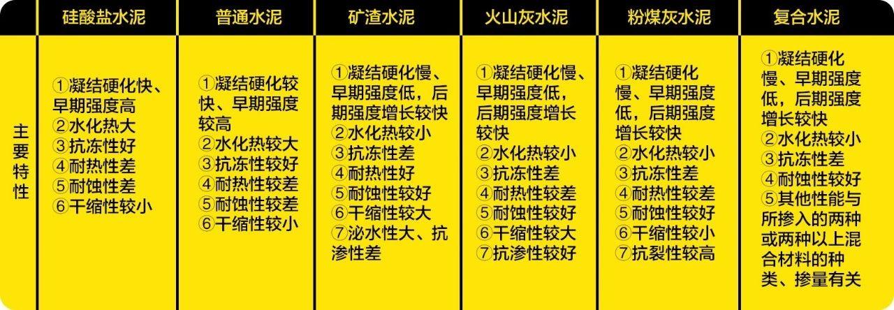一建常用建筑结构材料,零基础小白学一建实务建筑构造