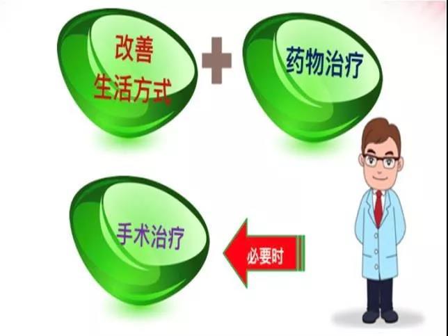 查颈动脉斑块挂什么科,颈动脉斑块的治疗方法