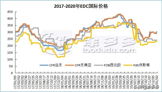 聚氯乙烯pvc每平方价格,聚氯乙烯pvc一吨多少钱