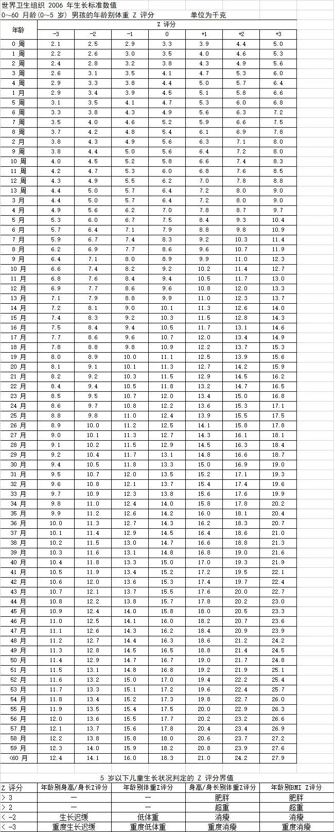 宝宝只喝奶不吃饭怎么办,宝宝只喝奶不吃辅食怎么办