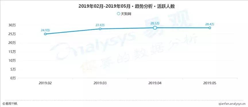 苏宁易购o2o双线融合开启转型大幕,o2o线上与线下的深度融合