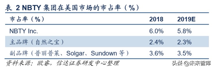 保健品市场调研注意什么,保健品行业分析