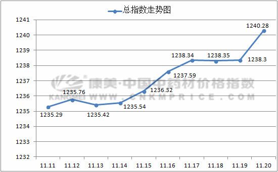 近期热门中药材市场走势敬请关注,中药材涨跌行情分析