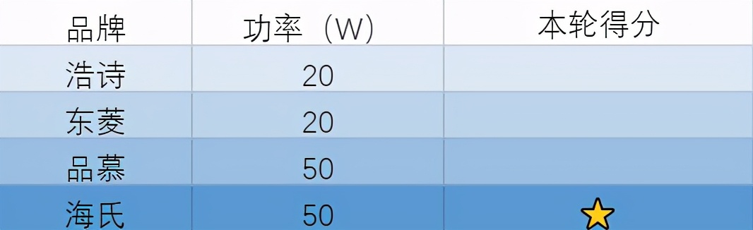 无线打蛋器跟有线的哪个好用,大功率打蛋器测评推荐