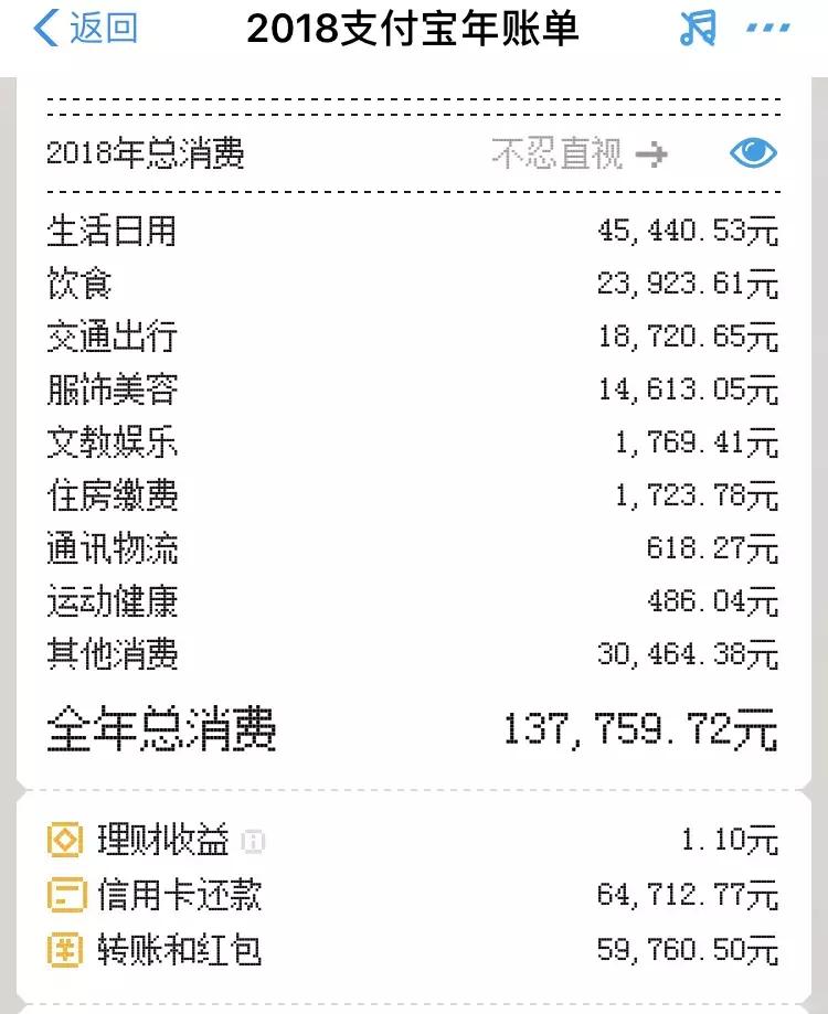 如果不是支付宝账单,我还不知道我这么有钱