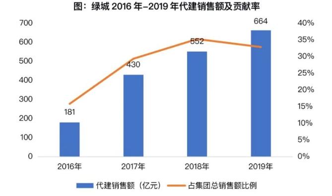 绿城疯了，这次真的疯了