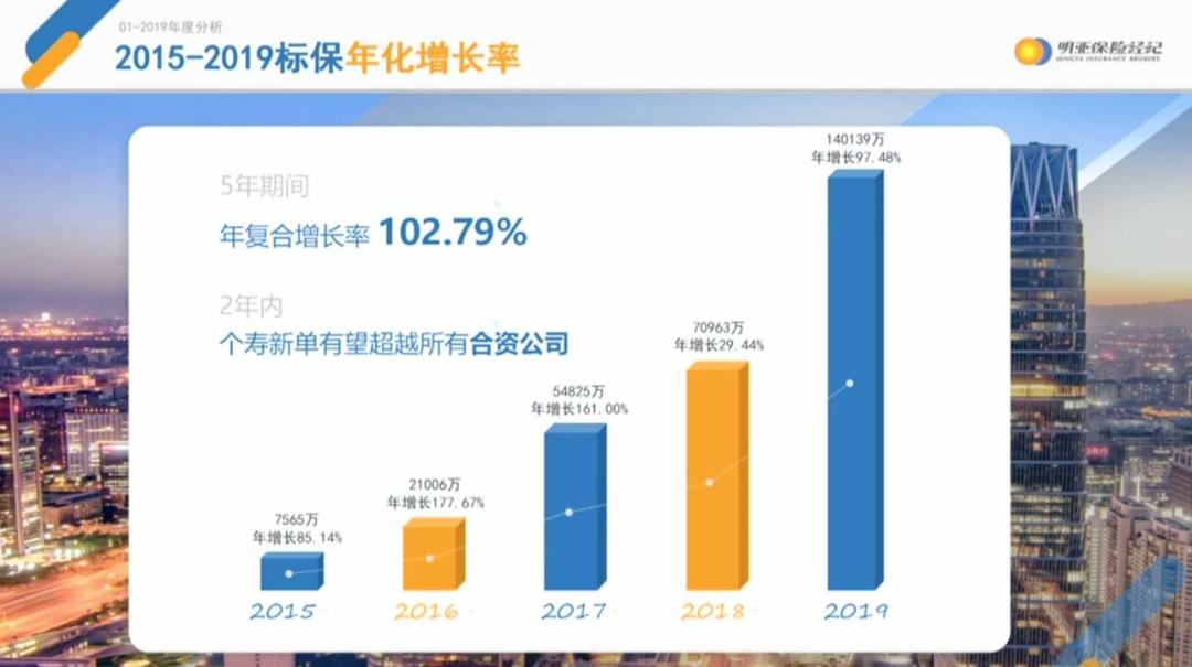 保险经纪人为什么佣金高,保险经纪人与保险代理人区别