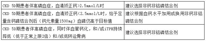 从磷开始，看磷结合剂的区别（值得收藏）