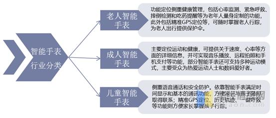 智能手表行业深度分析报告,2020年q4智能手表市场分析报告