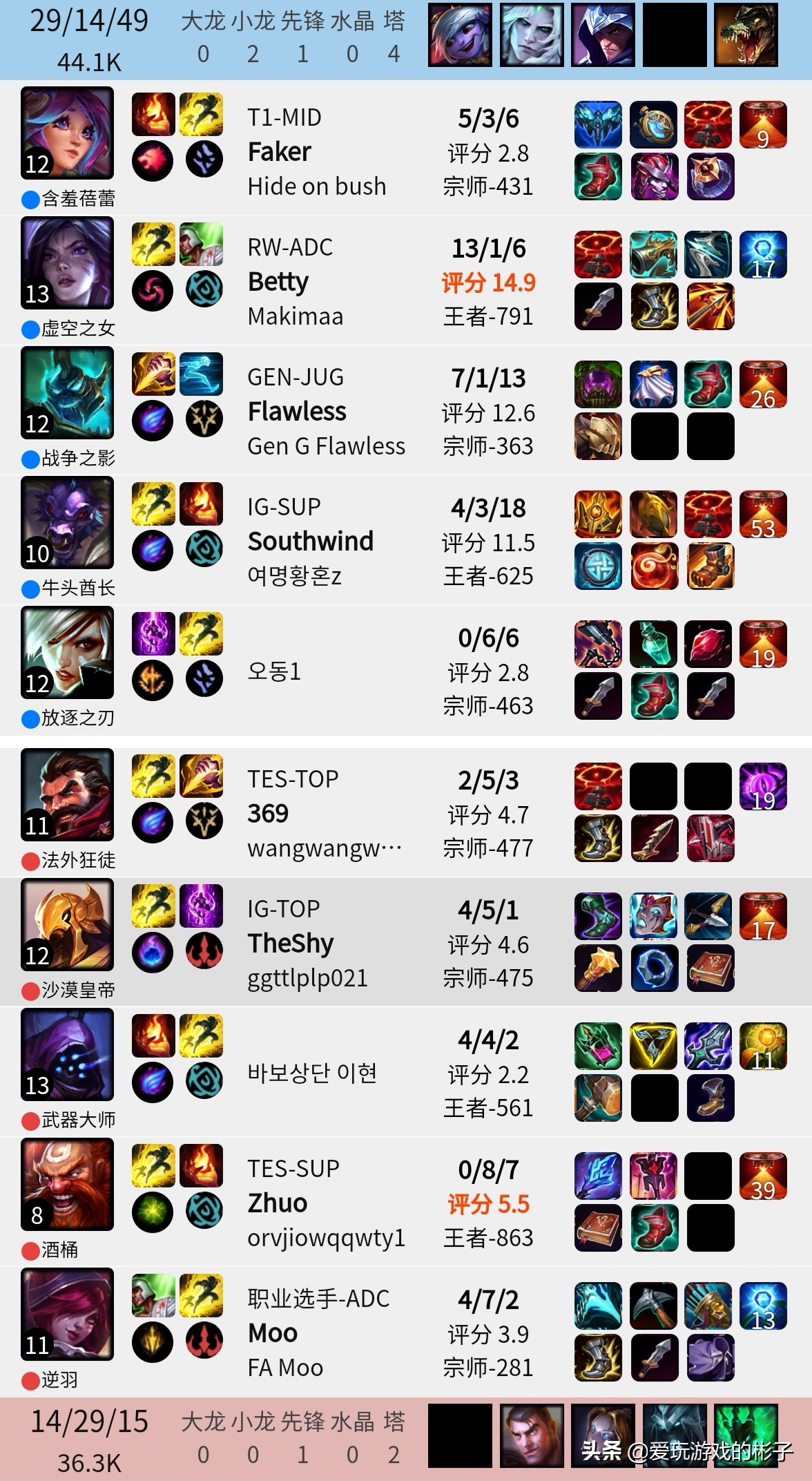 faker遇到theshy刀妹两眼放光,faker看theshy仙人指路