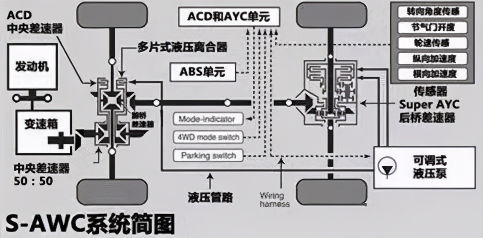 三菱四驱斯巴鲁四驱对比,奥迪四驱斯巴鲁四驱比较