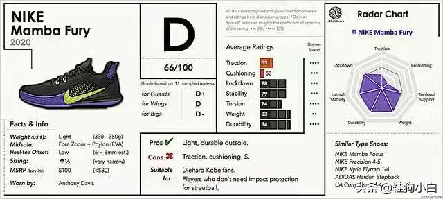 日常向——碎碎念，Nike与国产