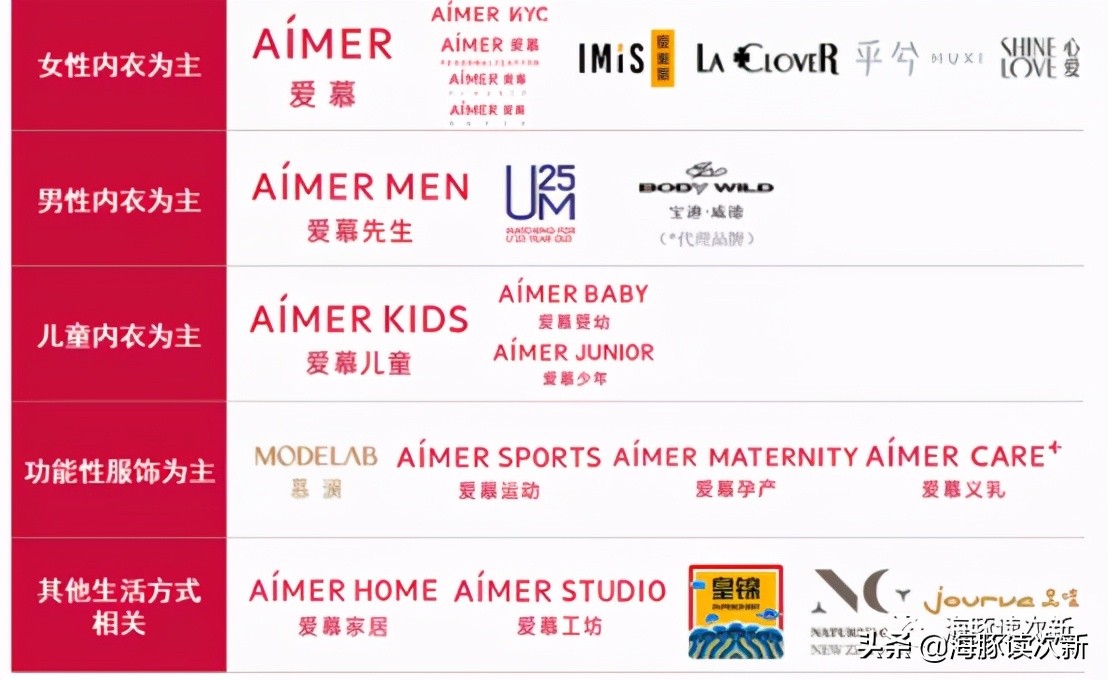 打造绝世好Bra!贴身服饰龙头,旗下三大品牌位居行业第一