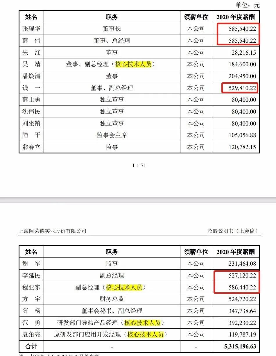 国企领导违规创办的阿莱德股份再闯IPO:“华为供应链”迷雾待解