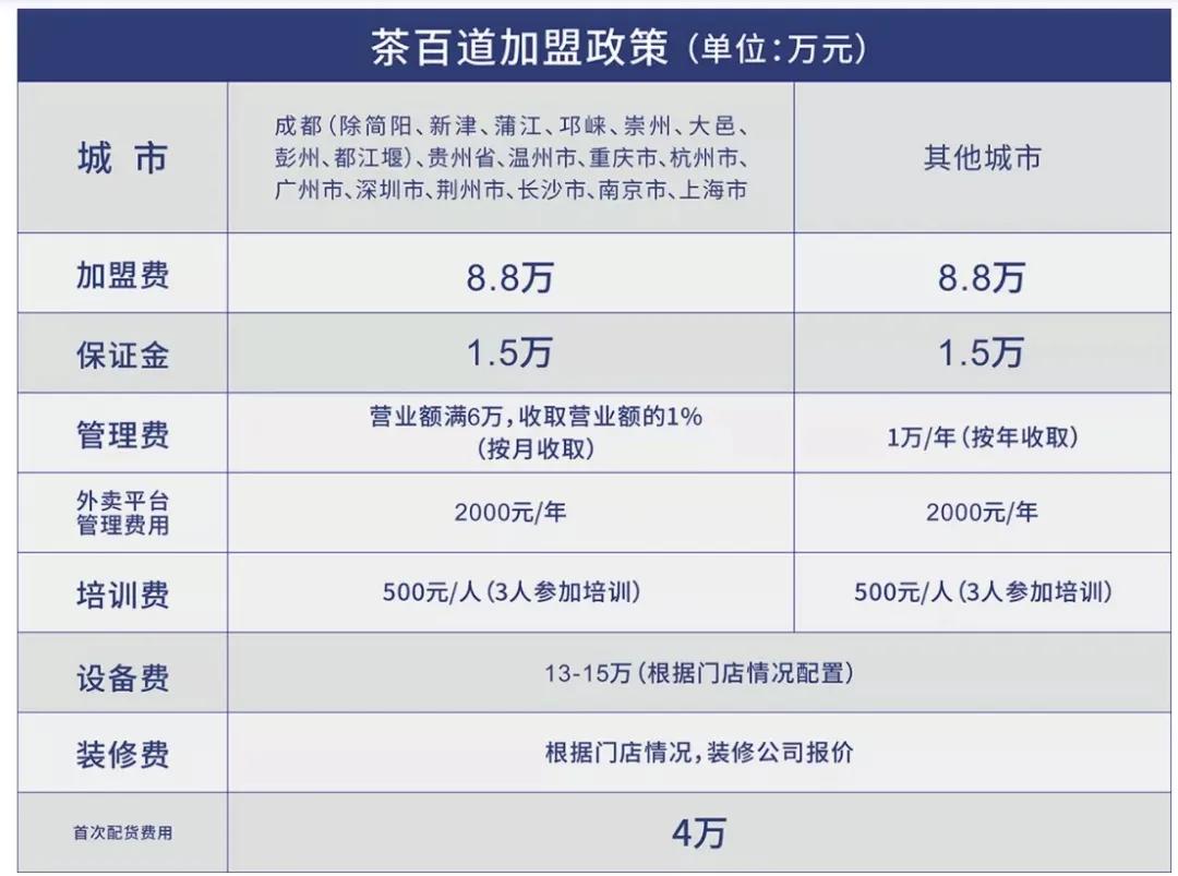 茶百道准备上市了吗,茶百道ipo成功了么