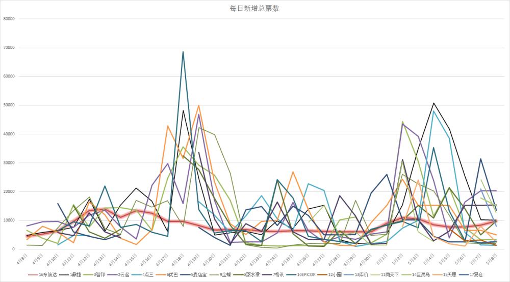 输了排名,赢了口碑——东信达“十大ERP品牌”票选有感