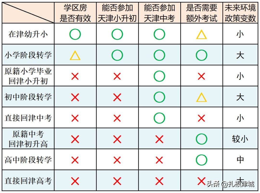 天津上学小学转学还是初中转学好,转学去天津初一去还是初二去