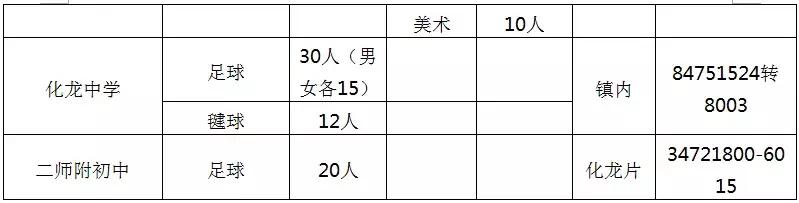 番禺特长生招生,番禺中考体育特长生标准