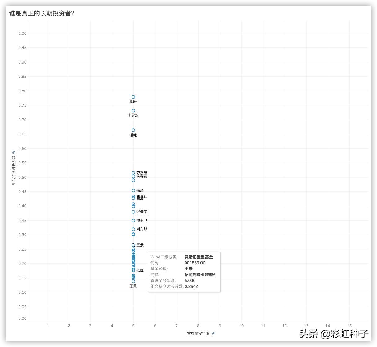 NO.524|招商基金王景-招商品质升级,值不值得买?