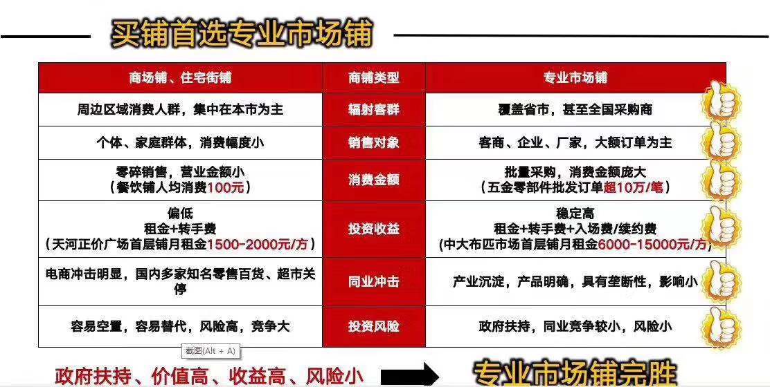 地铁口附近旺铺价格,佛山地铁口商铺出售