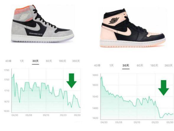 求求你们别炒鞋了，币圈都没人接盘了
