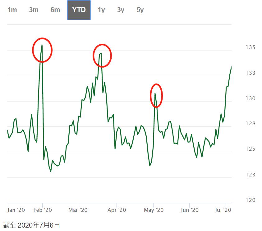ah股溢价指数代表什么,ah溢价指数匹配的基金