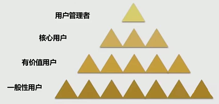 全媒体运营师商业模式,全媒体运营师未来的发展