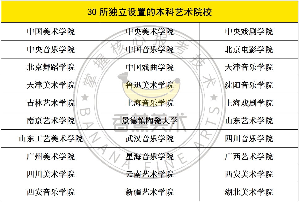 艺术生适合的独立院校,独立设置的艺术类院校有哪些