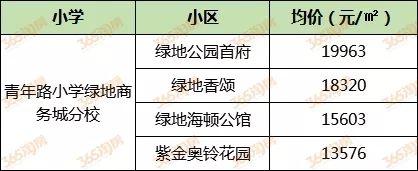 2020徐州小学学区房,徐州十大小学学区房