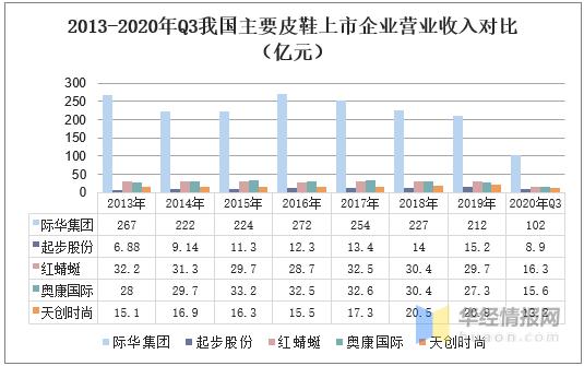 2022皮鞋销量榜,2024一季度国内皮鞋销量排行榜