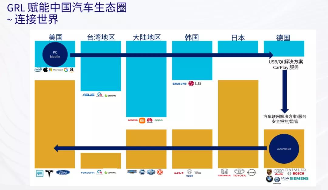 grl简介,grl的范围