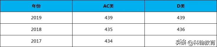 深圳双一流,广东深圳双一流
