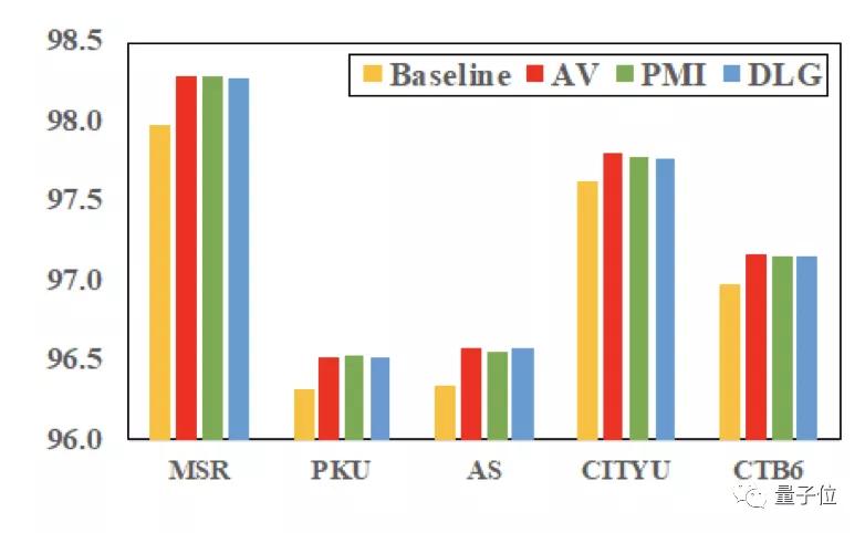 中文信息处理分词标注怎么做,常用的中文分词算法及分词系统
