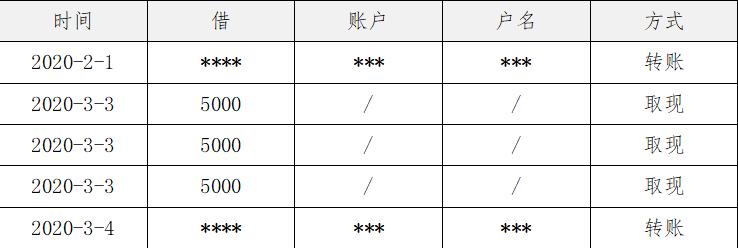 调取银行流水发现转移财产怎么办,存款取款流水能够认定转移财产吗