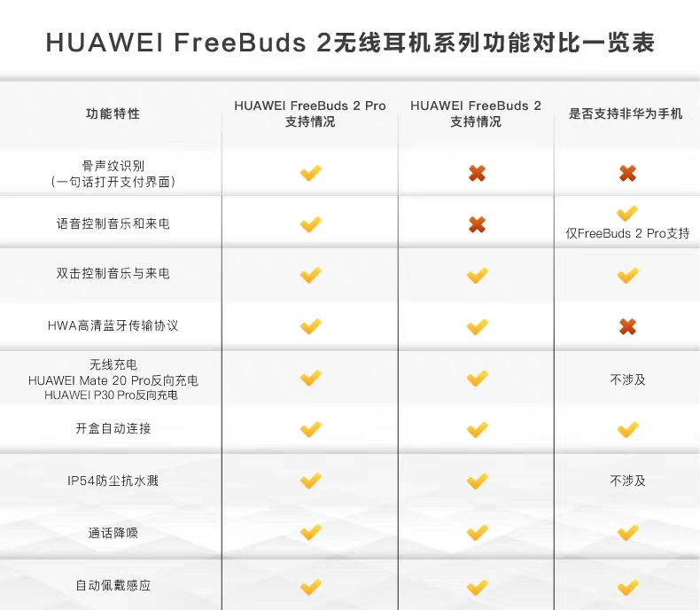 华为耳机freelacepro和freebuds,华为耳机freebudspro和airpods