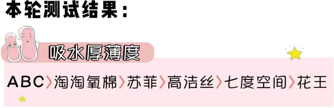 不能用的卫生巾排行榜,卫生巾黑榜测评