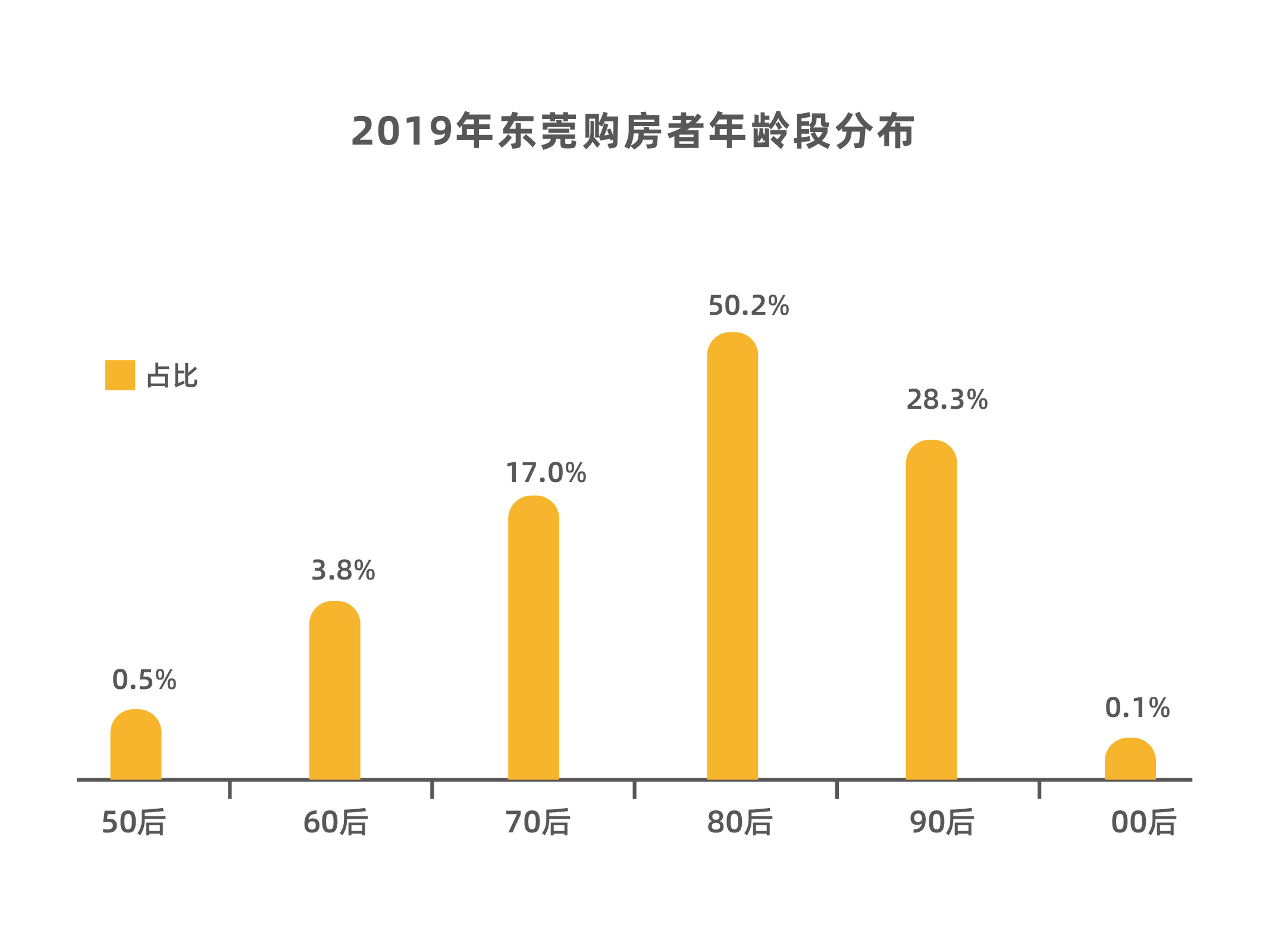 千万不错过的商机,十年后最好的商机