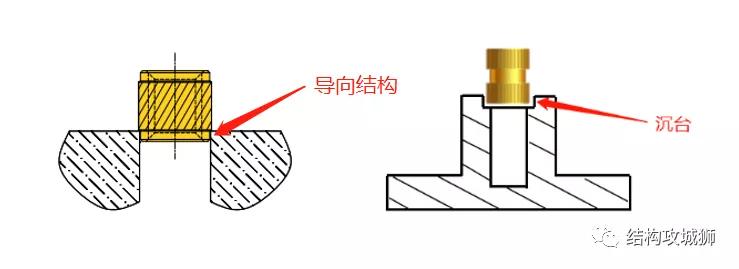 螺纹嵌件旋入原理图解,塑料件螺纹结构设计