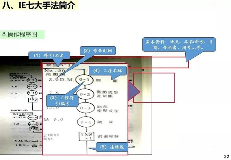 ie工业工程知识大全,ppt基础教程用什么软件