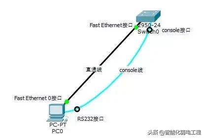 交换机调试入门详细讲解,交换机配置与管理技巧