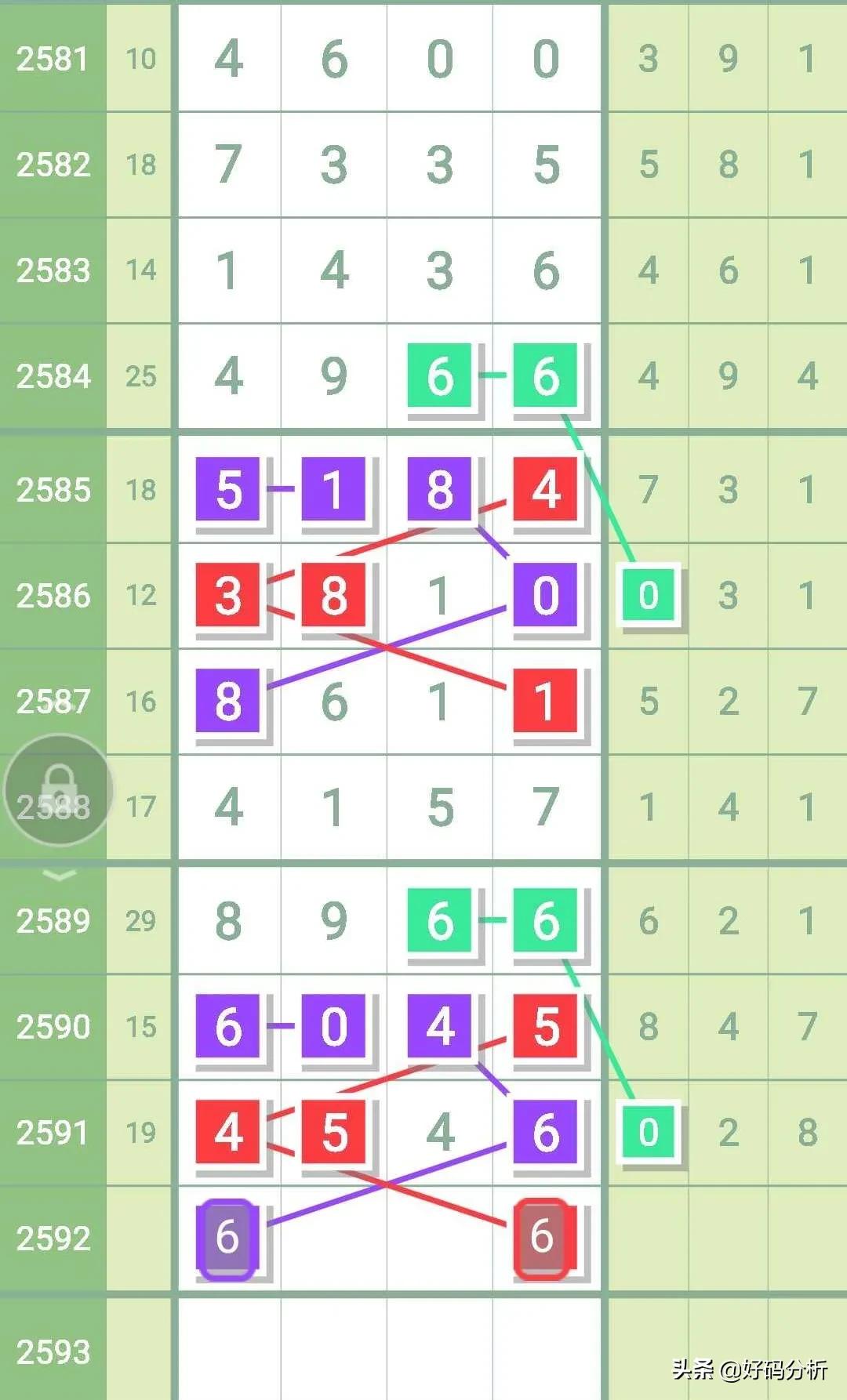 6月5日七星彩头尾预测,第2590期七星彩头尾预测