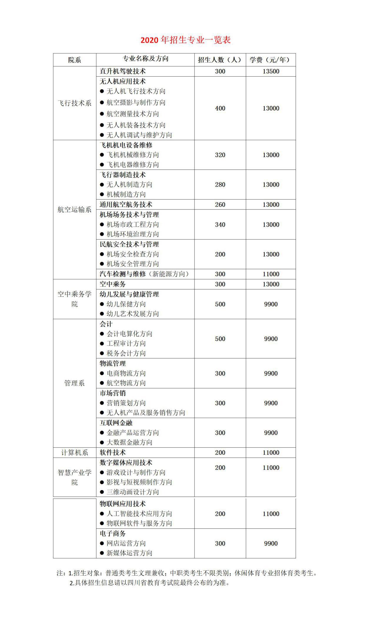 通航单招专业介绍,通航学院学什么专业好就业