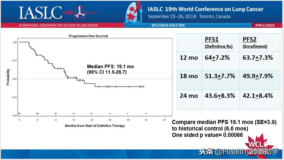 局部化疗有效果吗,局部期癌症治愈率